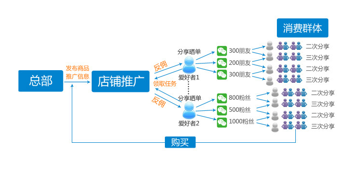 l3MAp661SFH7CH1s603NMAPVCEvPHF